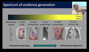 Key Discussions for the Virtual Imaging Trials in Medicine Summit